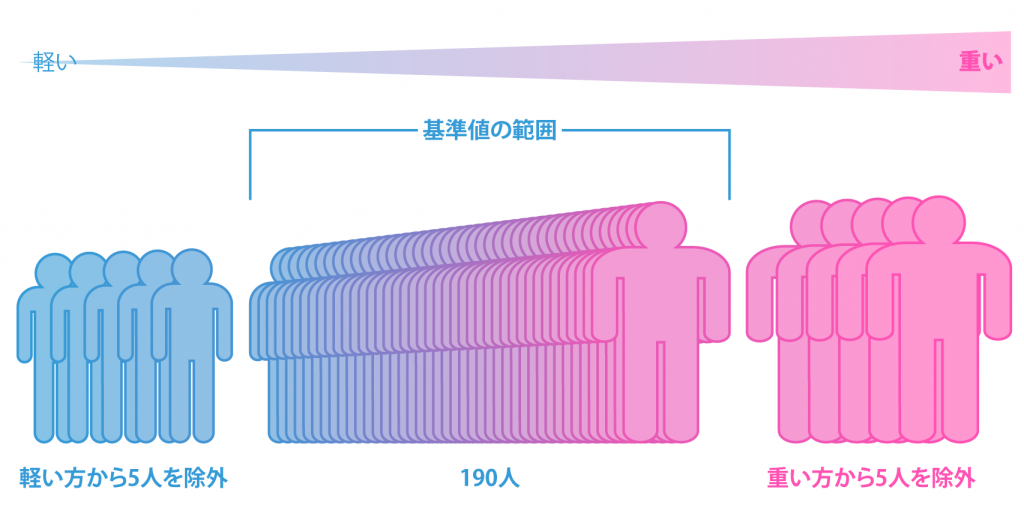 基準値の範囲